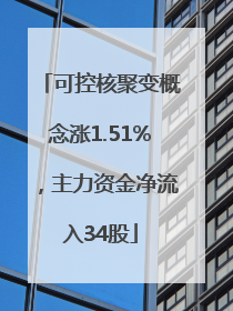 可控核聚变概念涨1.51%，主力资金净流入34股